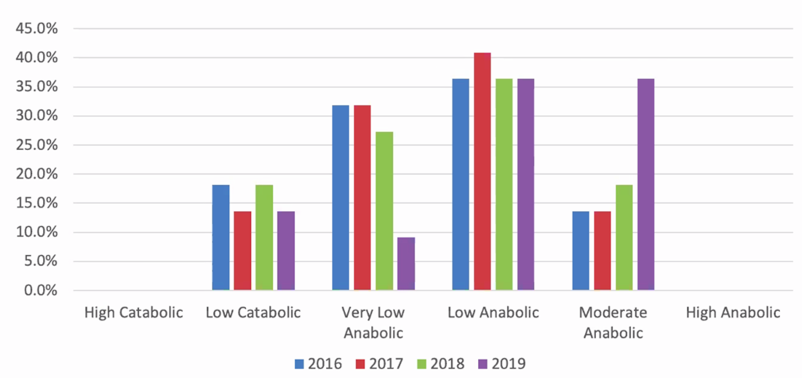 rating of resiliency and wellbeing program
