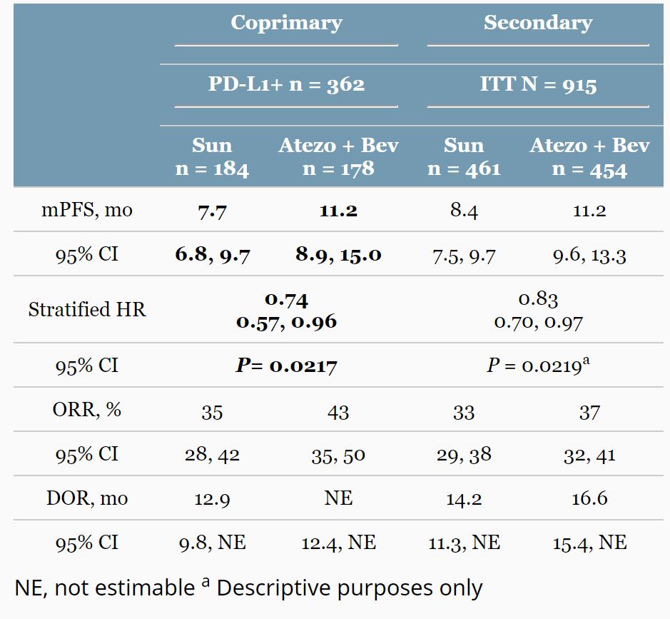 references COPRIMARY VS SECONDARY