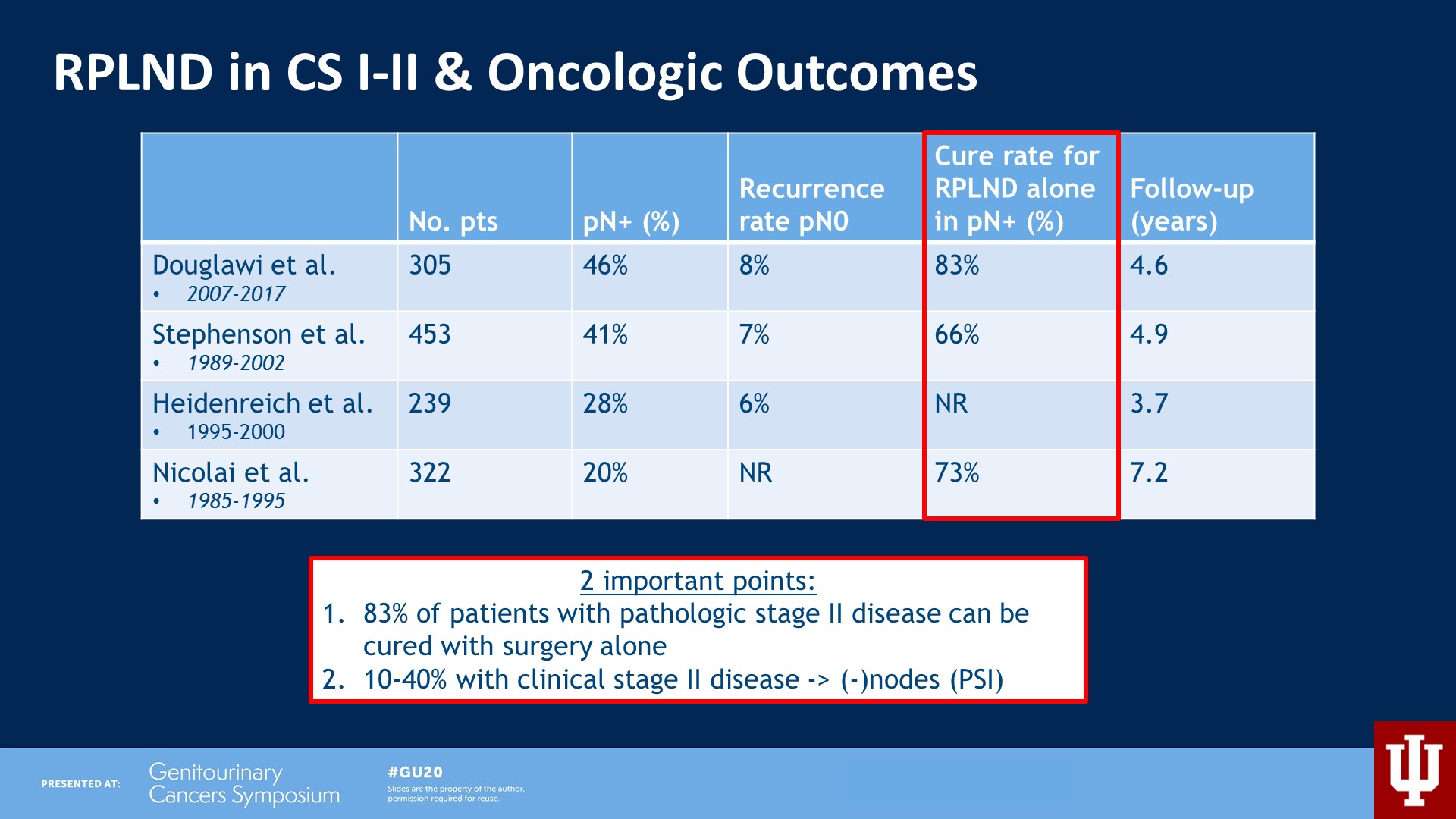 rplnd in cs I II and oncologic outcomes