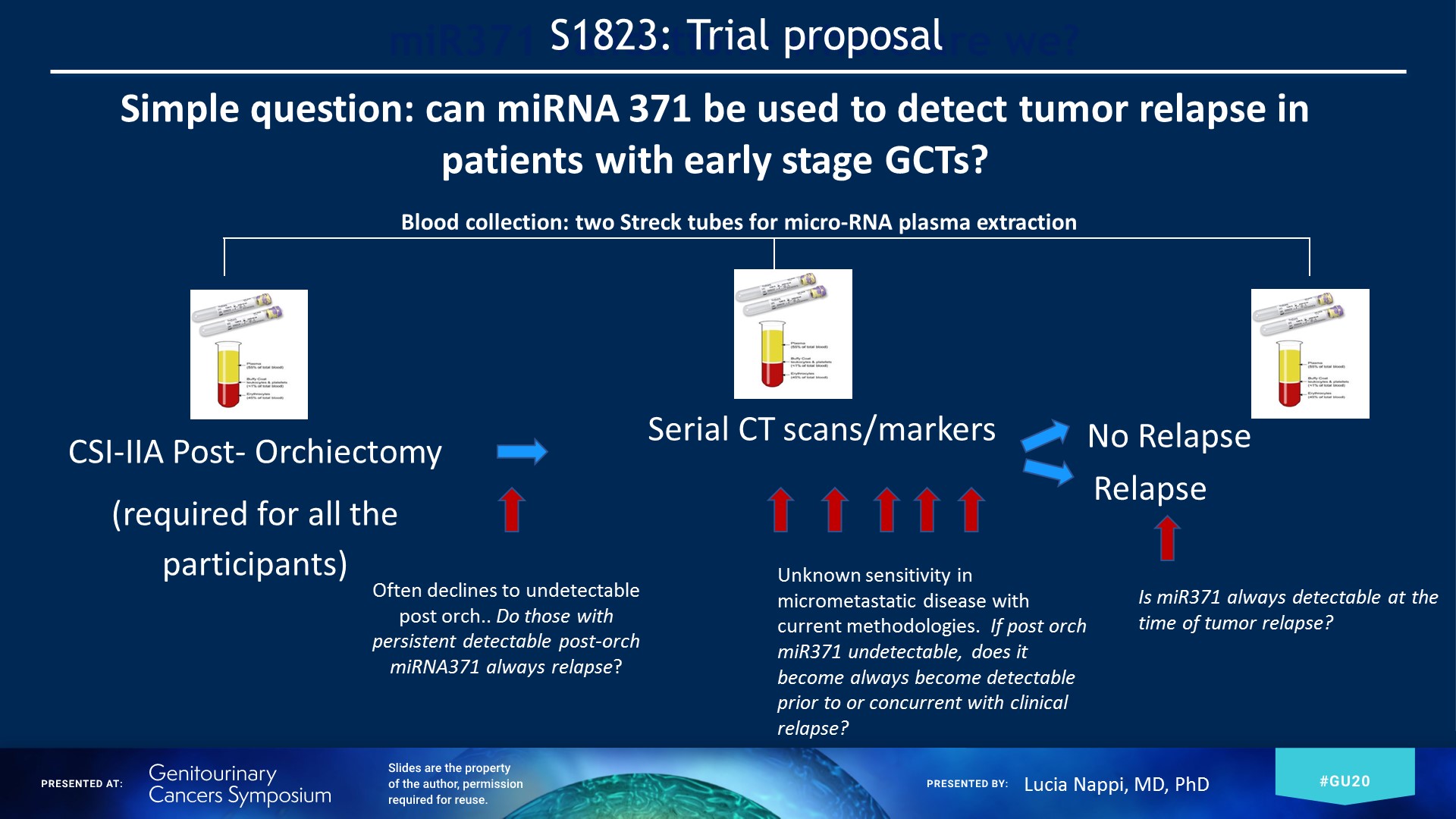 s1823 trial proposal