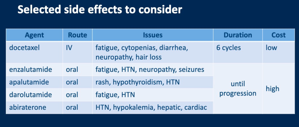 selected side effects to consider