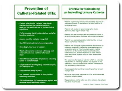 prevention of cauti
