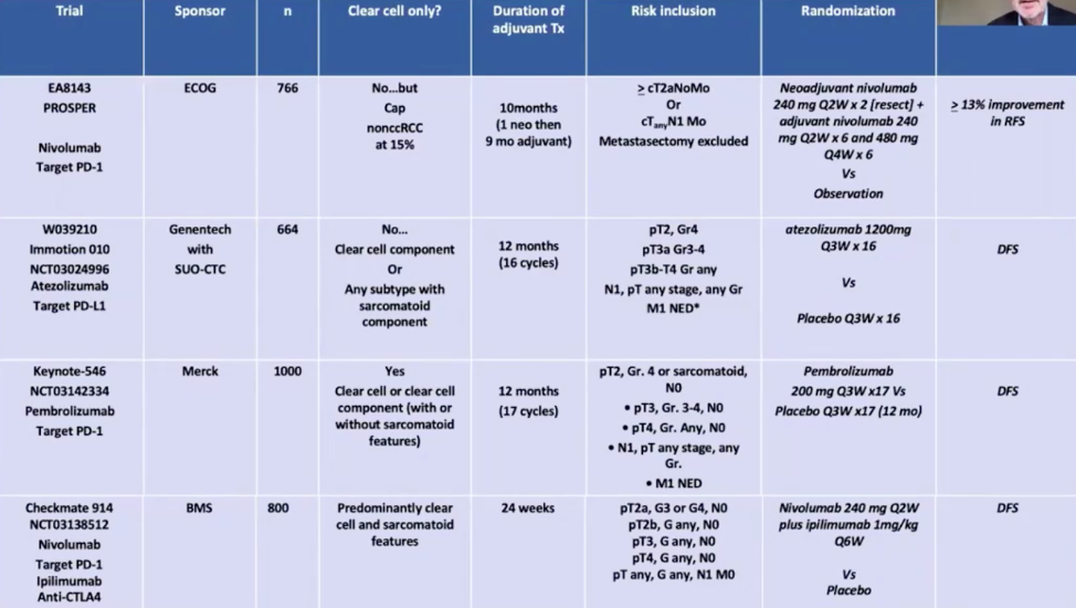 studies with immune checkpoint inhibitors