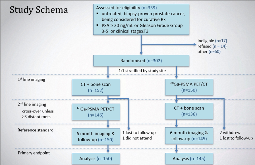 study schema for imaging in propsma