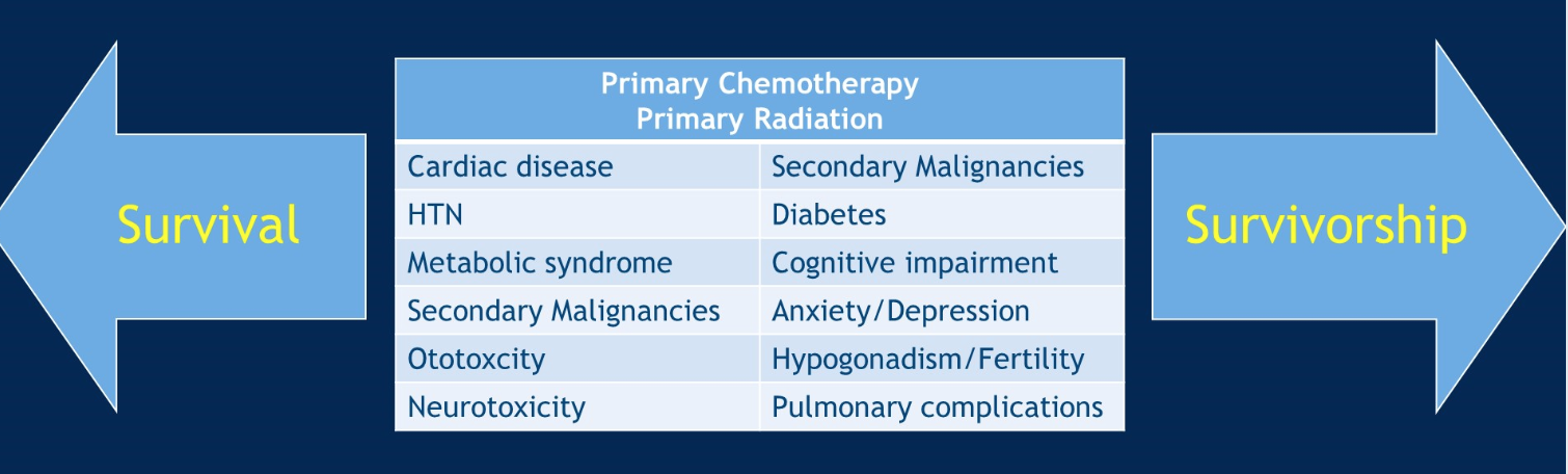 survivors of primary chemotherapy