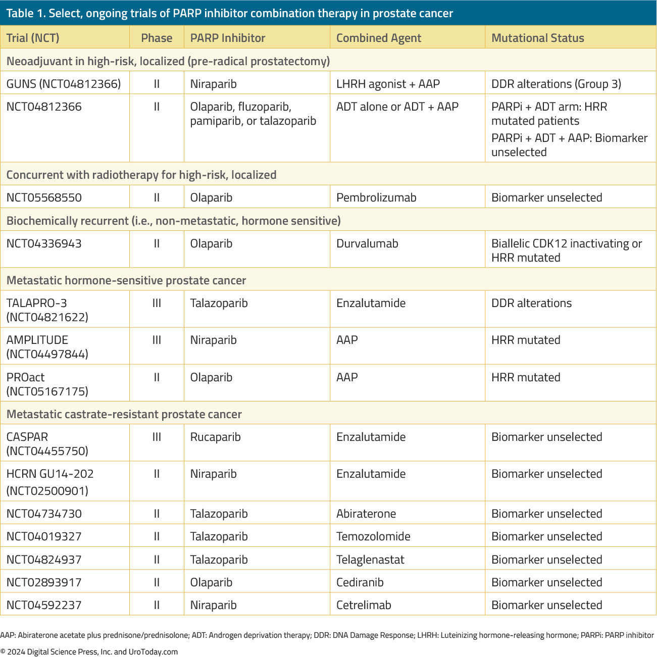 table-1-PARPi-emerging2x.jpg