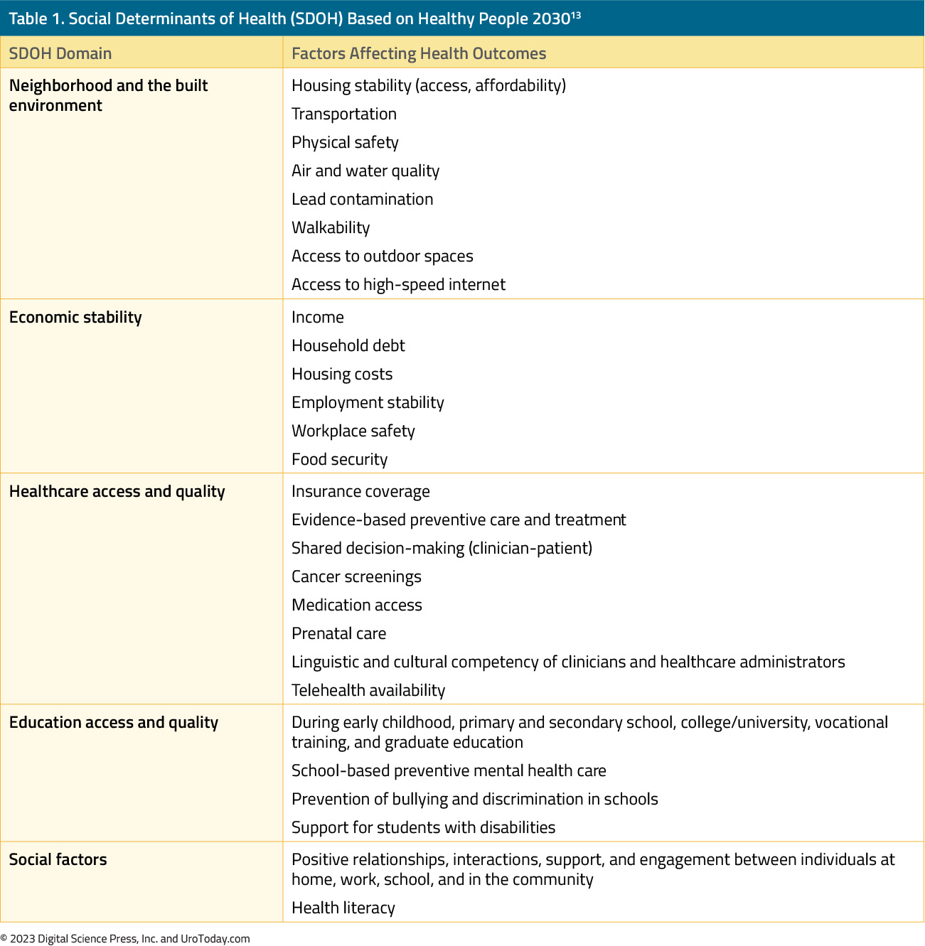 table-1-SDOH.jpg