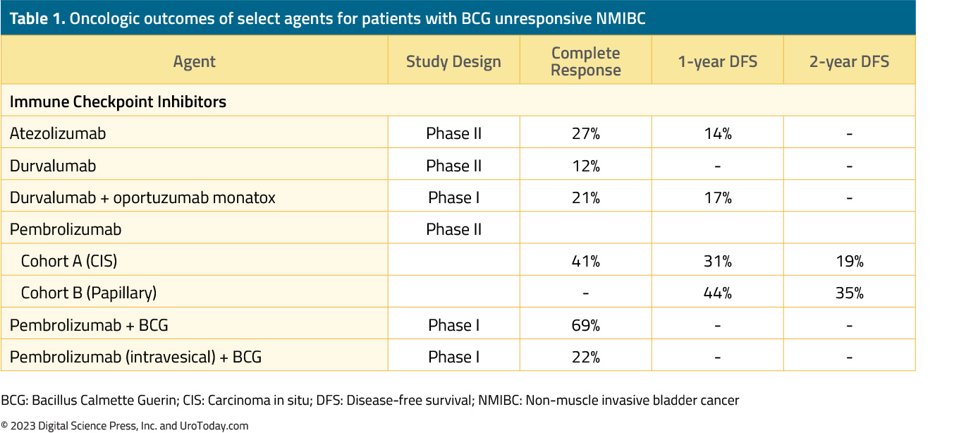 table-1-immune-checkpoint-inhibitors.jpg