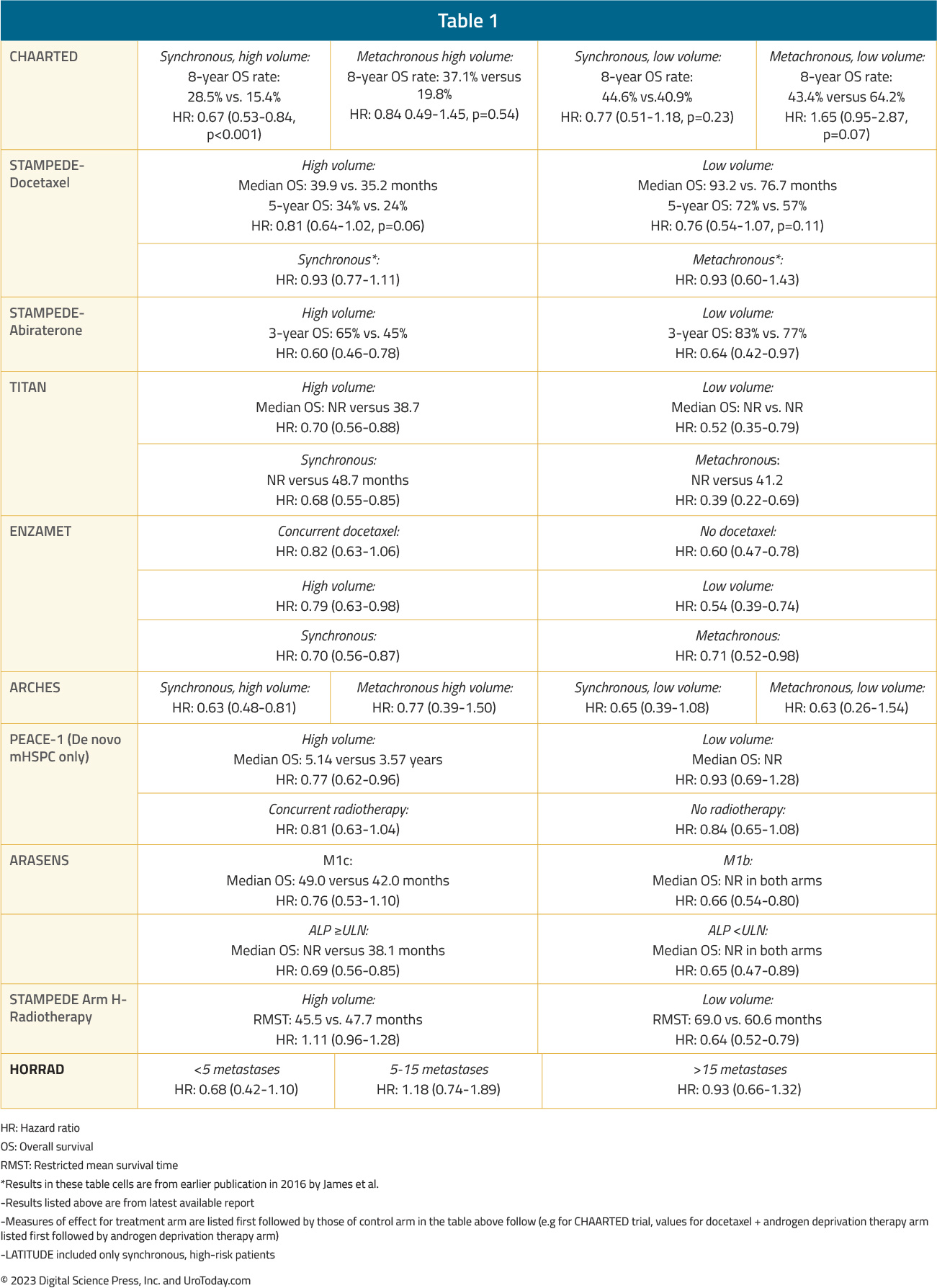 table-1-mHSPC-current-state.jpg