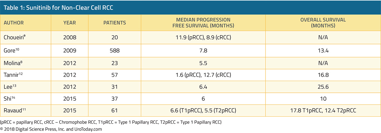 table-1-treatment-non-clear-cell-RCC@2x.jpg