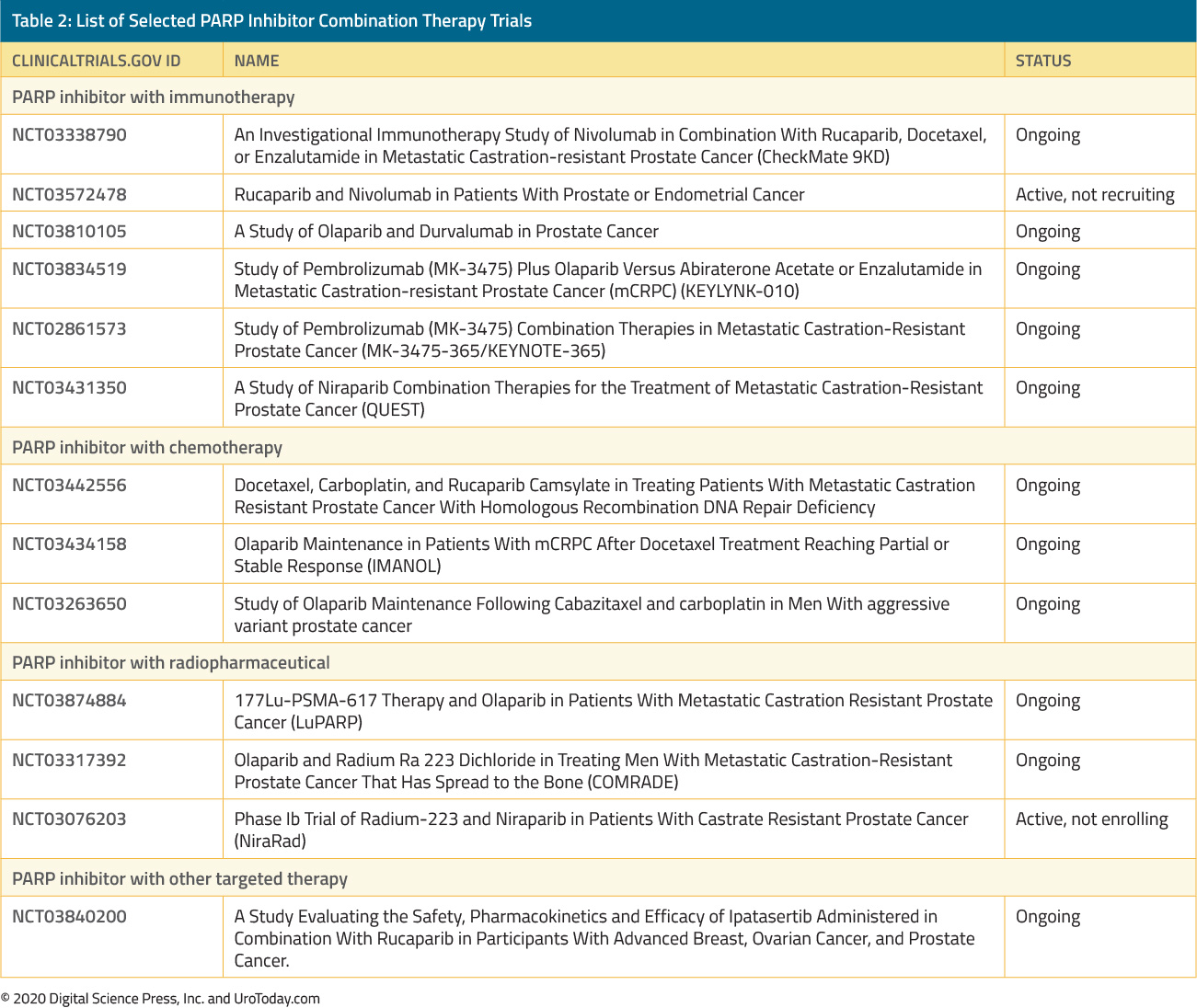 table 2 PARP inhibitors2x