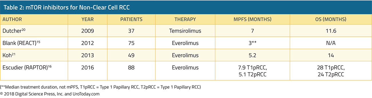 table-2-treatment-non-clear-cell-RCC@2x.jpg