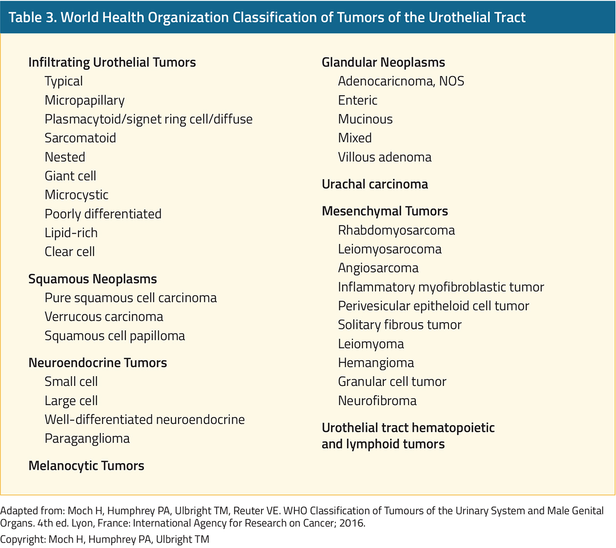 table-3-diagnosis-pathology-bladder-cancer@2x.jpg