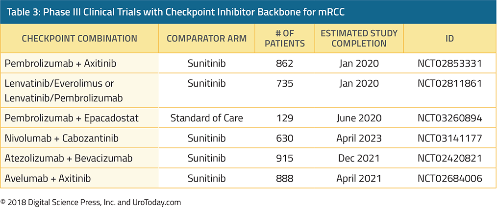 table-3-first-line-therapy-clear-cell-RCC@2x.png