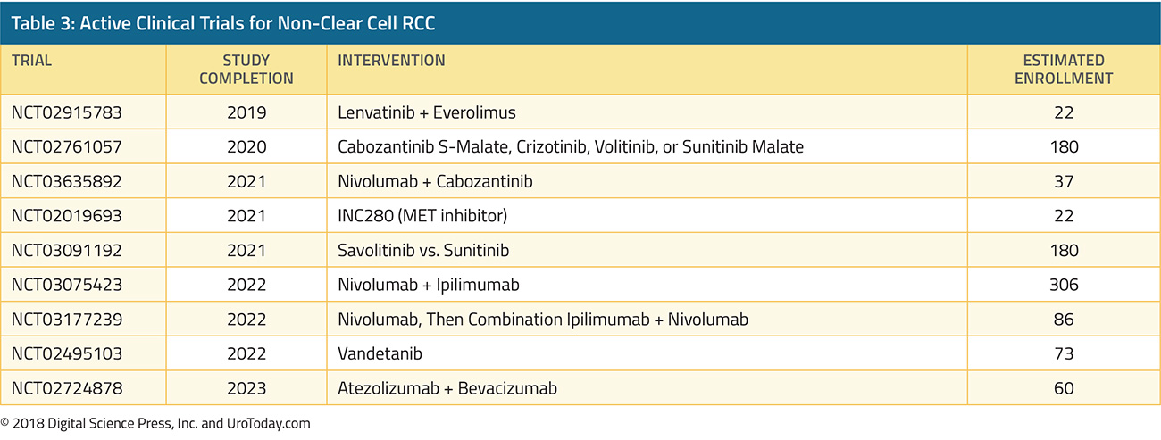 table-3-treatment-non-clear-cell-RCC@2x.jpg