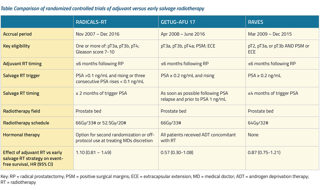 table-post-operative-radiotherapy2x.jpg