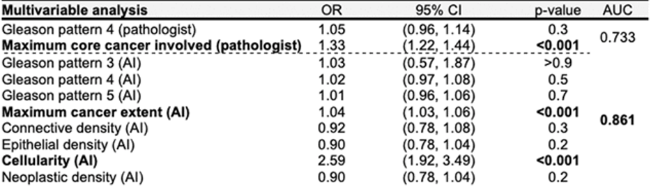 table_multi_gleason_4.jpeg