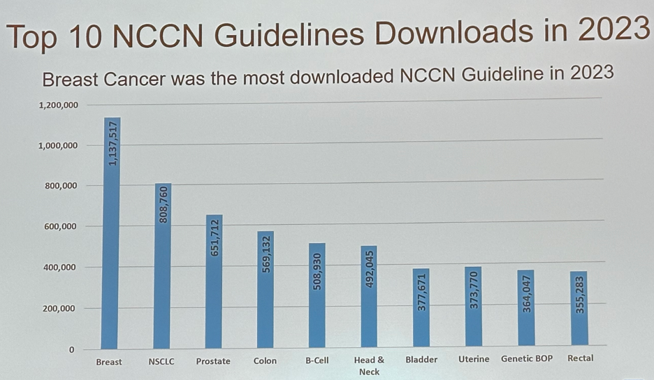 top_10_nccn_downloads.jpeg