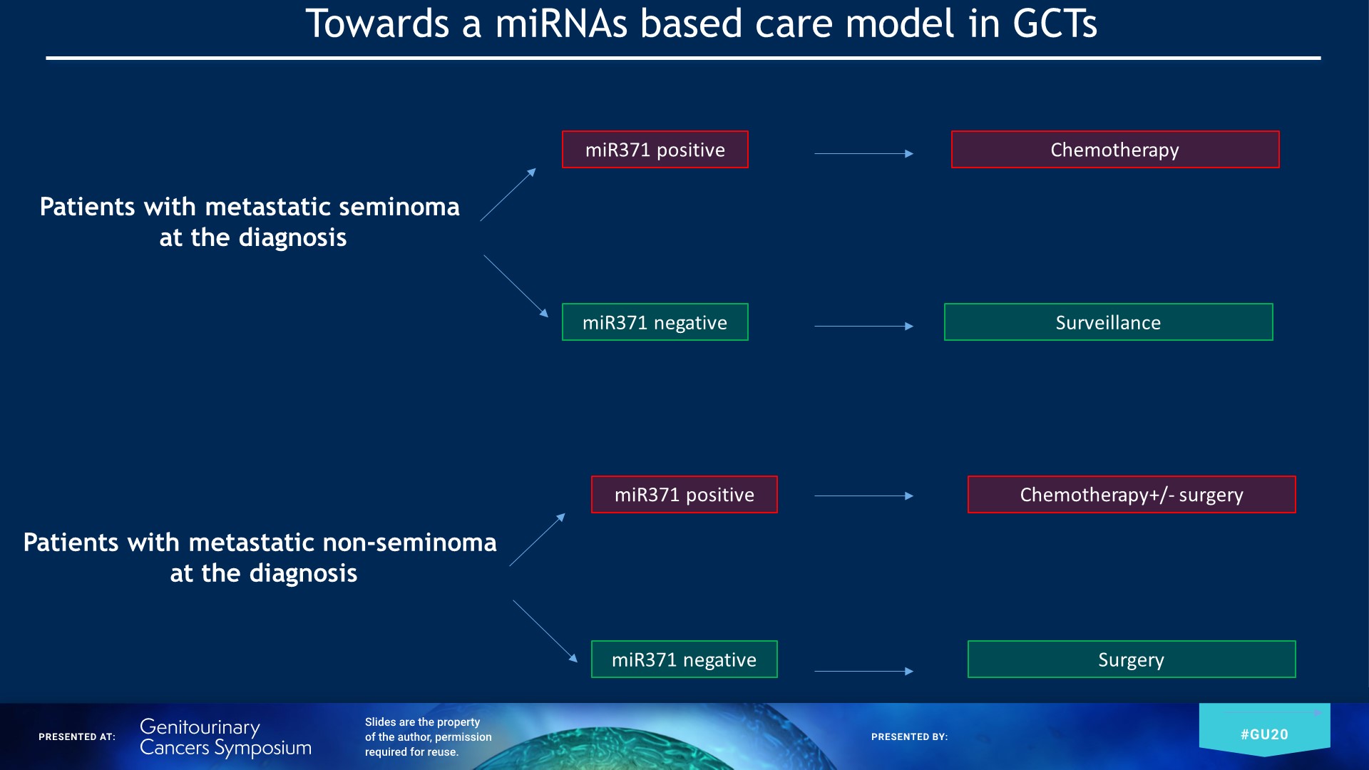 towards a mirnas based care model in gcts