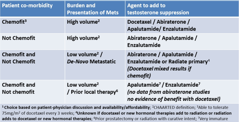 treatment_benefit_OS_mHSPC.png