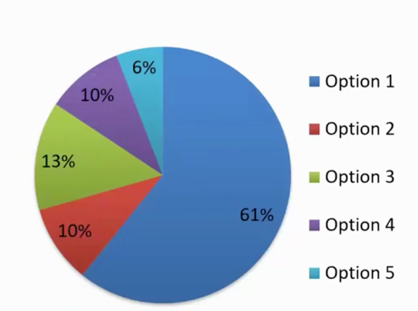 treatment with local therapy