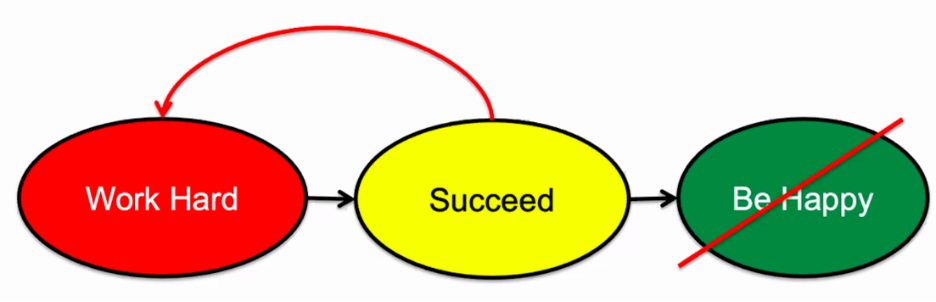 working hard chart